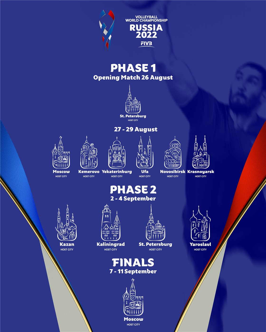 Campionato Mondiale Di Calcio 2022 Luogo